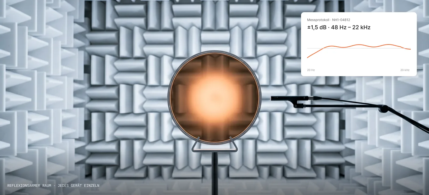 Reflexionsarmer Raum: die Scheibe steht auf dem Stativ vor Absorberkeilen, daneben eine Messkurve von ±1,5 dB zwischen 48 Hz und 22 kHz.